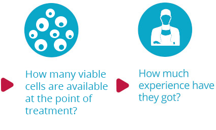 Compare cord blood banks