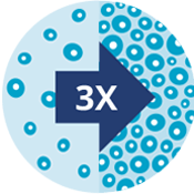 CellsPlus_3x 3x time the amount of cells using toticyte