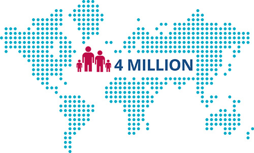 4 Million parents have banked worldwide