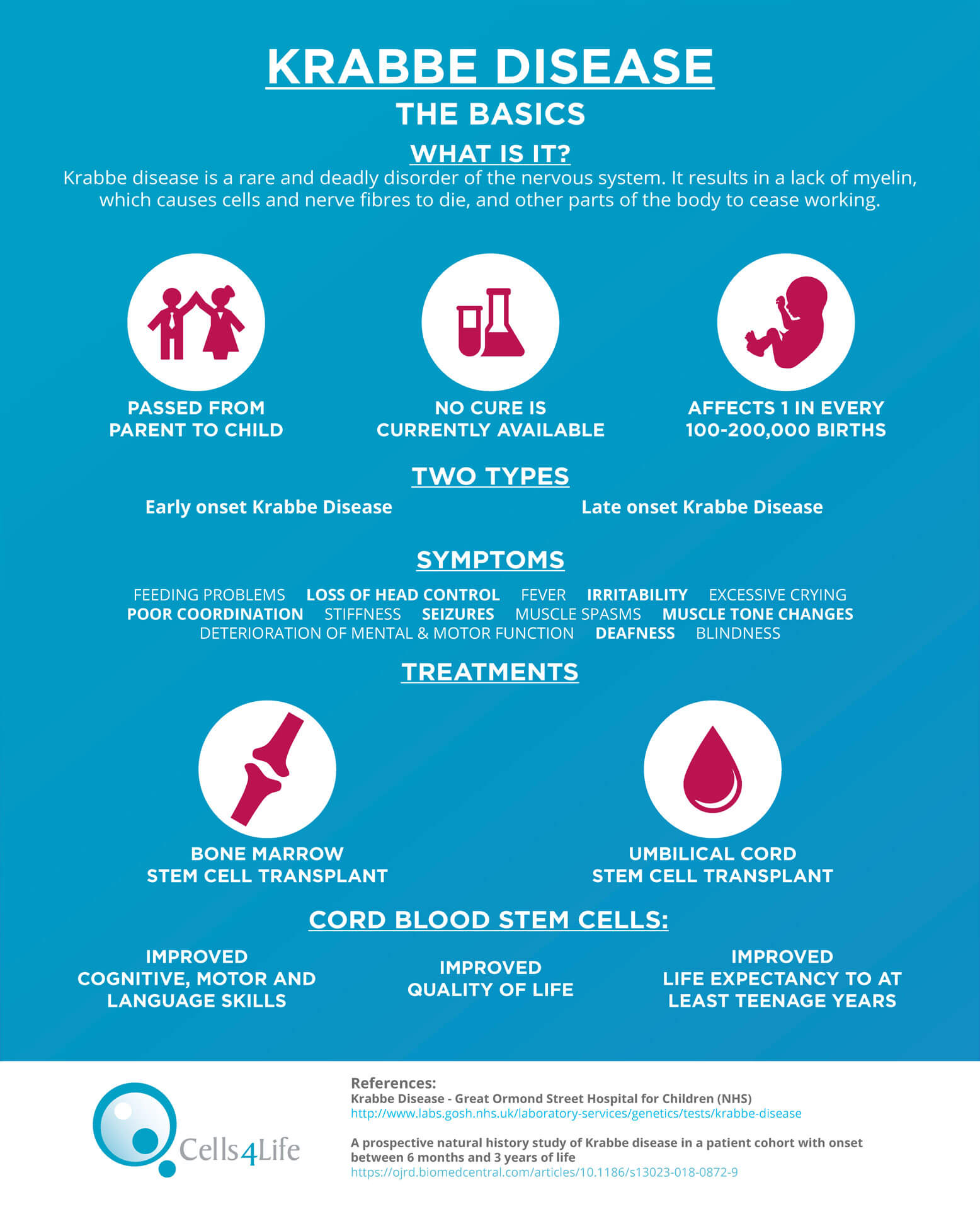 Krabbe Disease Symptoms