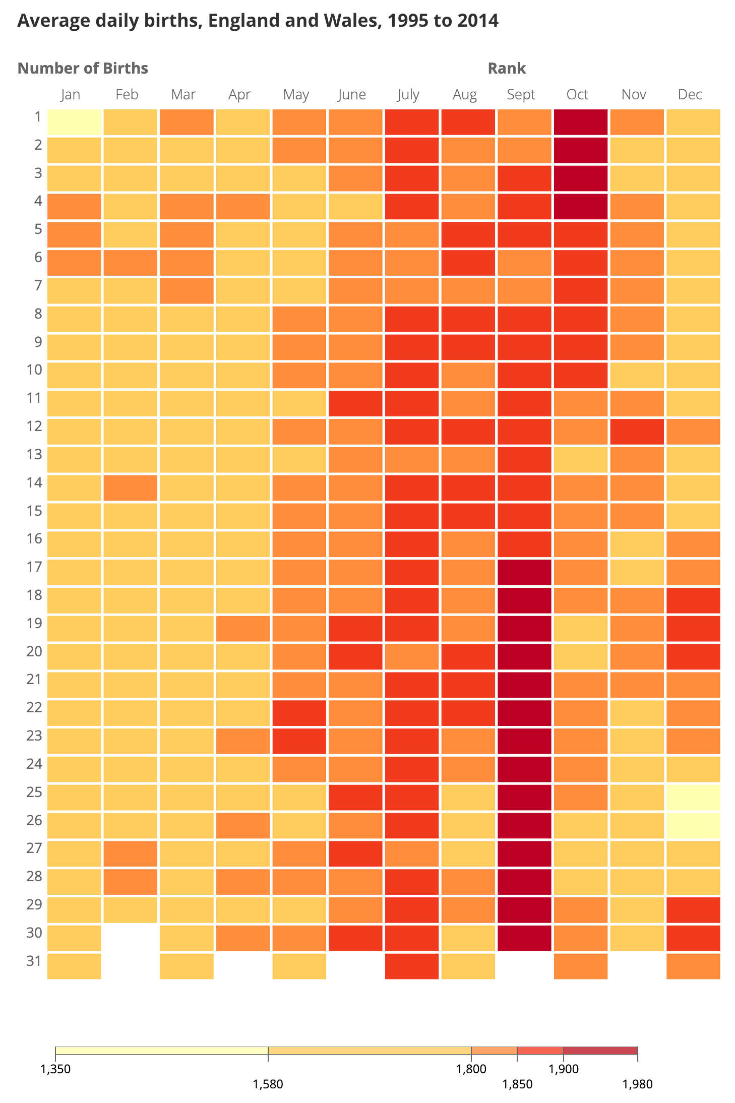 Heatmap showing busiest dates in a year for births.