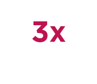 Graphic reads, 3x more stem cells with TotiCyte