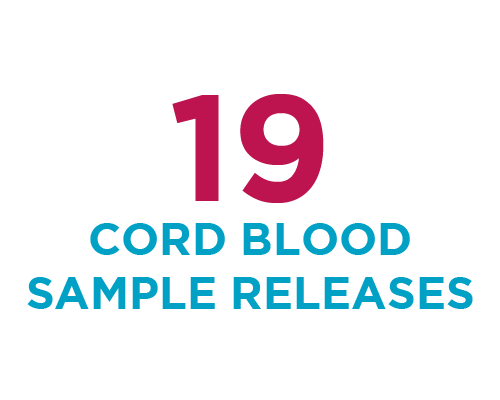 19 cord blood sample releases 