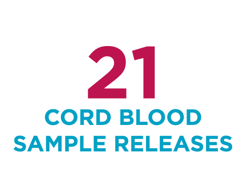 21 cord blood releases