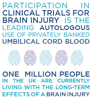 Participation in clinical trials for brain injury is the leading autologous use of privately banked umbilical cord blood